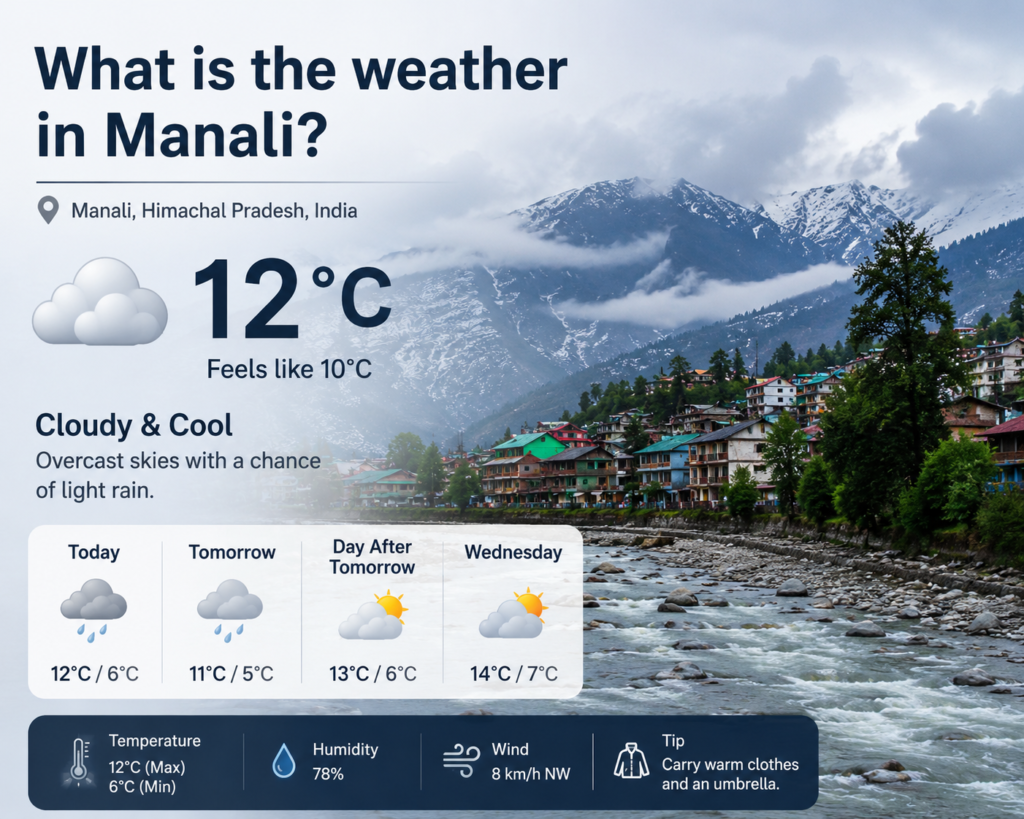 What Is the Weather in Manali?