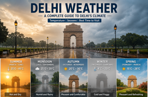 weather in delhi