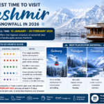 Best Time to Visit Kashmir for Snowfall in 2026 – Complete Winter Travel Guide