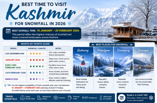 Best Time to Visit Kashmir for Snowfall in 2026